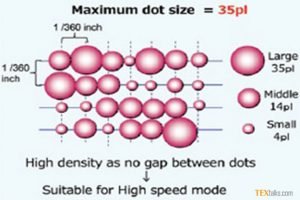 Anti-Banding Technology
