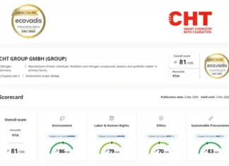 EcoVadis Sustainability Rating – Gold Medal for the CHT Group