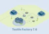 Germany’s “Textile Factory 7.0” aims to turn Mönchengladbach into a real-world lab for the next industrial model