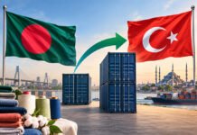 Bangladesh’s exports to Türkiye double to $210.54 million in FY2027 first quarter